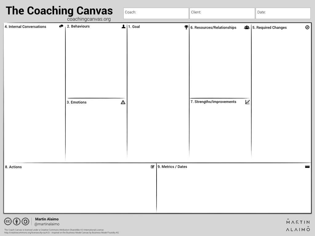 Coaching Canvas